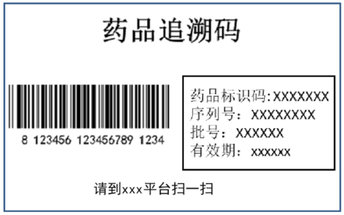 藥品追溯碼是什么、怎么用？解讀來啦！